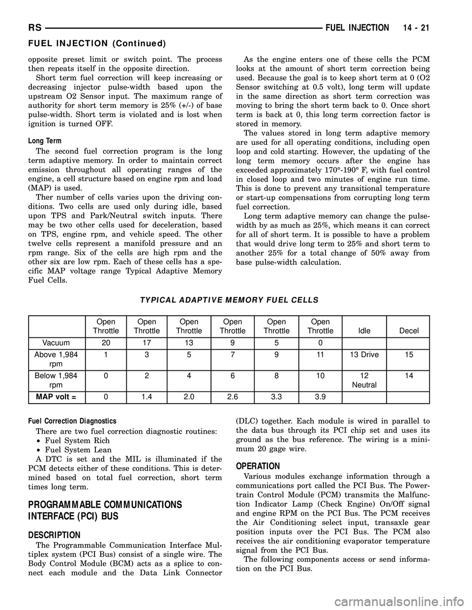 DODGE TOWN AND COUNTRY 2004  Service Manual opposite preset limit or switch point. The process
then repeats itself in the opposite direction.
Short term fuel correction will keep increasing or
decreasing injector pulse-width based upon the
upst