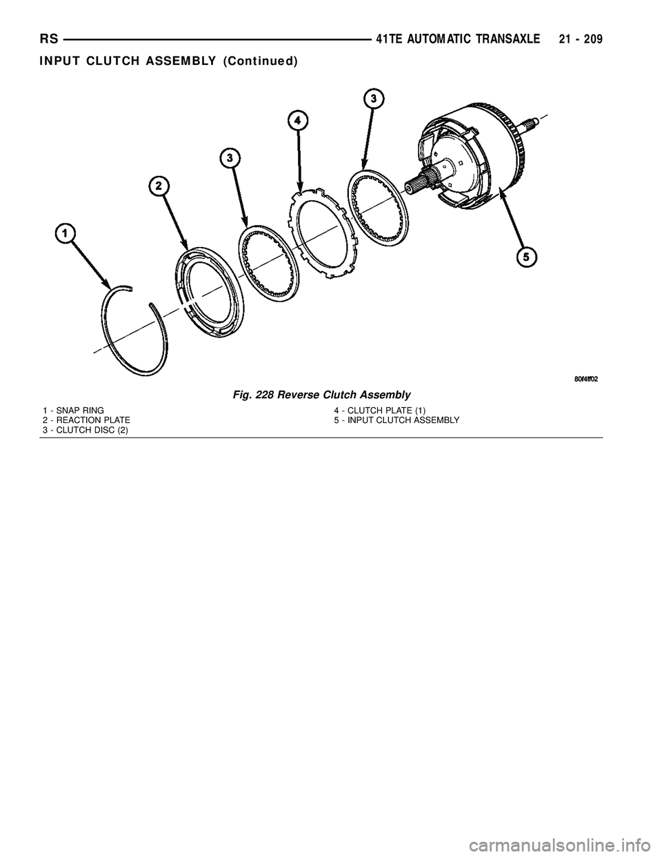 DODGE TOWN AND COUNTRY 2004  Service Manual Fig. 228 Reverse Clutch Assembly
1 - SNAP RING
2 - REACTION PLATE
3 - CLUTCH DISC (2)4 - CLUTCH PLATE (1)
5 - INPUT CLUTCH ASSEMBLY
RS41TE AUTOMATIC TRANSAXLE21 - 209
INPUT CLUTCH ASSEMBLY (Continued)