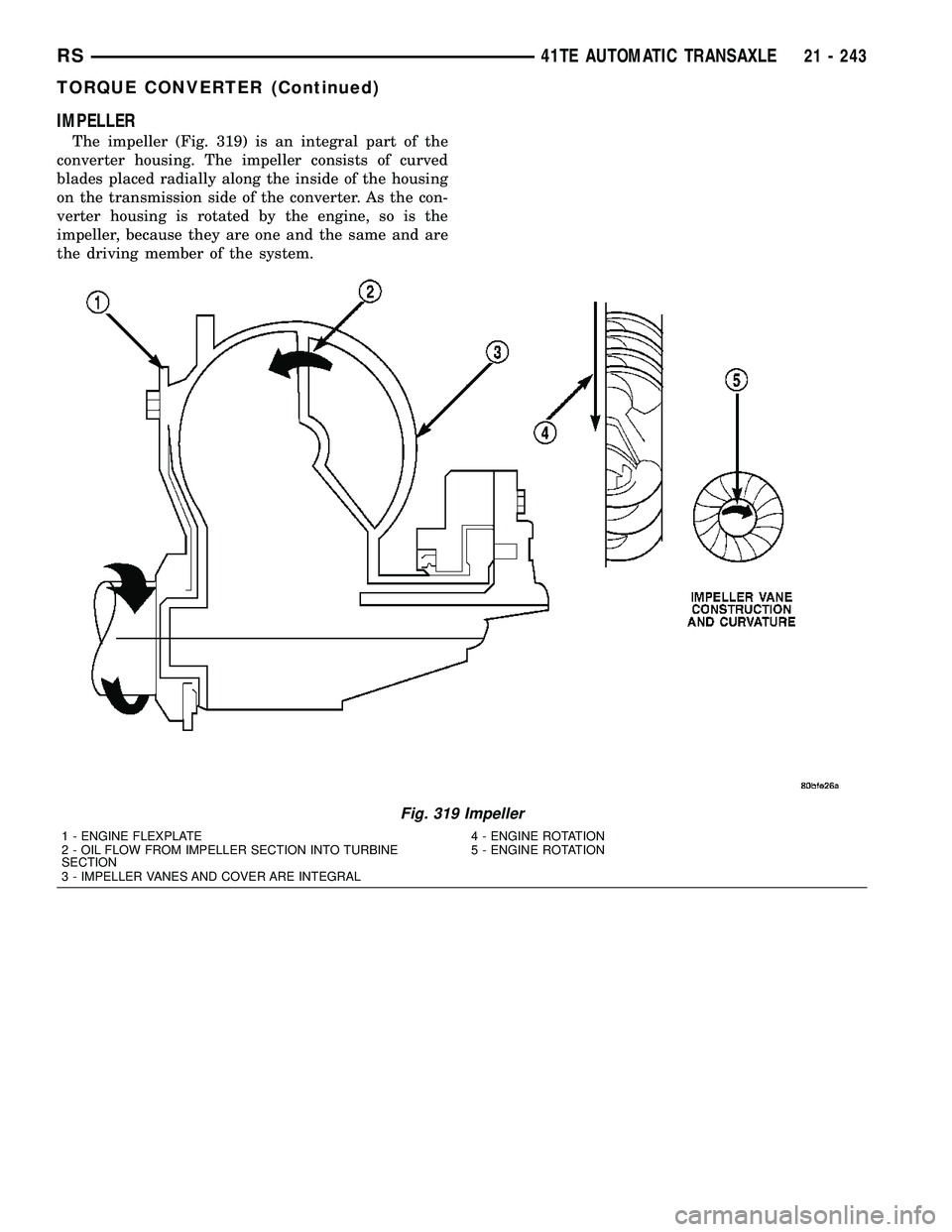 DODGE TOWN AND COUNTRY 2004  Service Manual IMPELLER
The impeller (Fig. 319) is an integral part of the
converter housing. The impeller consists of curved
blades placed radially along the inside of the housing
on the transmission side of the co
