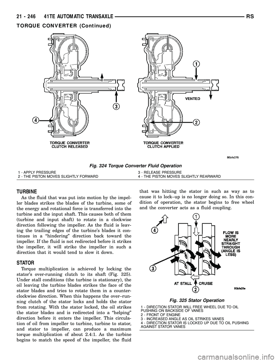 DODGE TOWN AND COUNTRY 2004  Service Manual TURBINE
As the fluid that was put into motion by the impel-
ler blades strikes the blades of the turbine, some of
the energy and rotational force is transferred into the
turbine and the input shaft. T