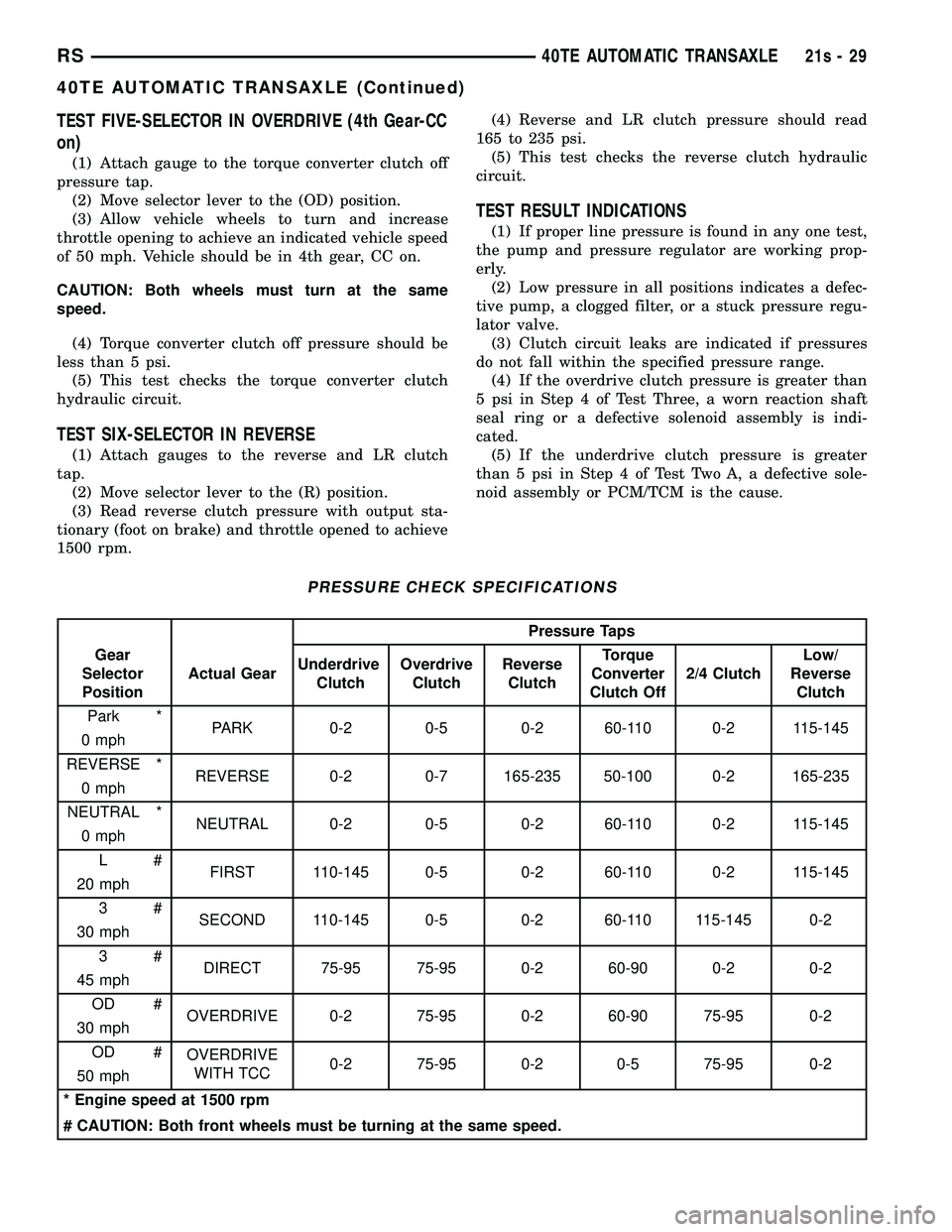 DODGE TOWN AND COUNTRY 2004  Service Manual TEST FIVE-SELECTOR IN OVERDRIVE (4th Gear-CC
on)
(1) Attach gauge to the torque converter clutch off
pressure tap. (2) Move selector lever to the (OD) position.
(3) Allow vehicle wheels to turn and in