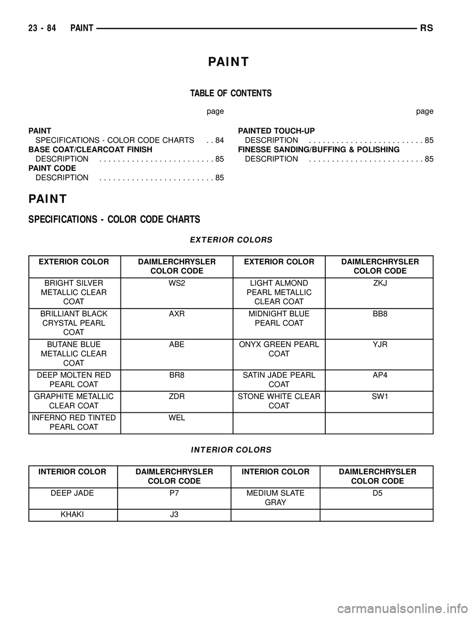 DODGE TOWN AND COUNTRY 2004  Service Manual PAINT
TABLE OF CONTENTS
page page
PAINT
SPECIFICATIONS - COLOR CODE CHARTS . . 84
BASE COAT/CLEARCOAT FINISH
DESCRIPTION.........................85
PAINT CODE
DESCRIPTION.........................85PAI