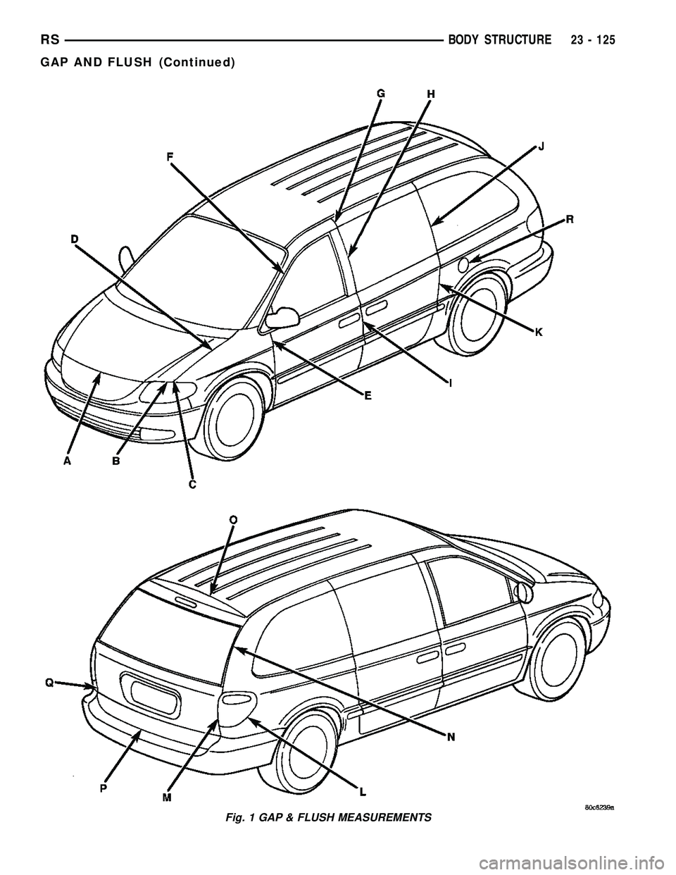 DODGE TOWN AND COUNTRY 2004  Service Manual Fig. 1 GAP & FLUSH MEASUREMENTS
RSBODY STRUCTURE23 - 125
GAP AND FLUSH (Continued) 