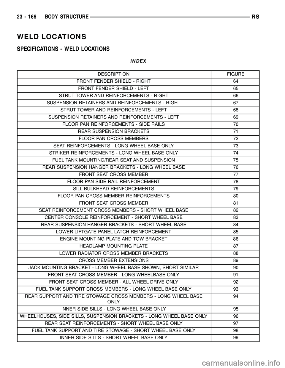 DODGE TOWN AND COUNTRY 2004  Service Manual WELD LOCATIONS
SPECIFICATIONS - WELD LOCATIONS
INDEX
DESCRIPTION FIGURE
FRONT FENDER SHIELD - RIGHT 64
FRONT FENDER SHIELD - LEFT 65
STRUT TOWER AND REINFORCEMENTS - RIGHT 66
SUSPENSION RETAINERS AND 