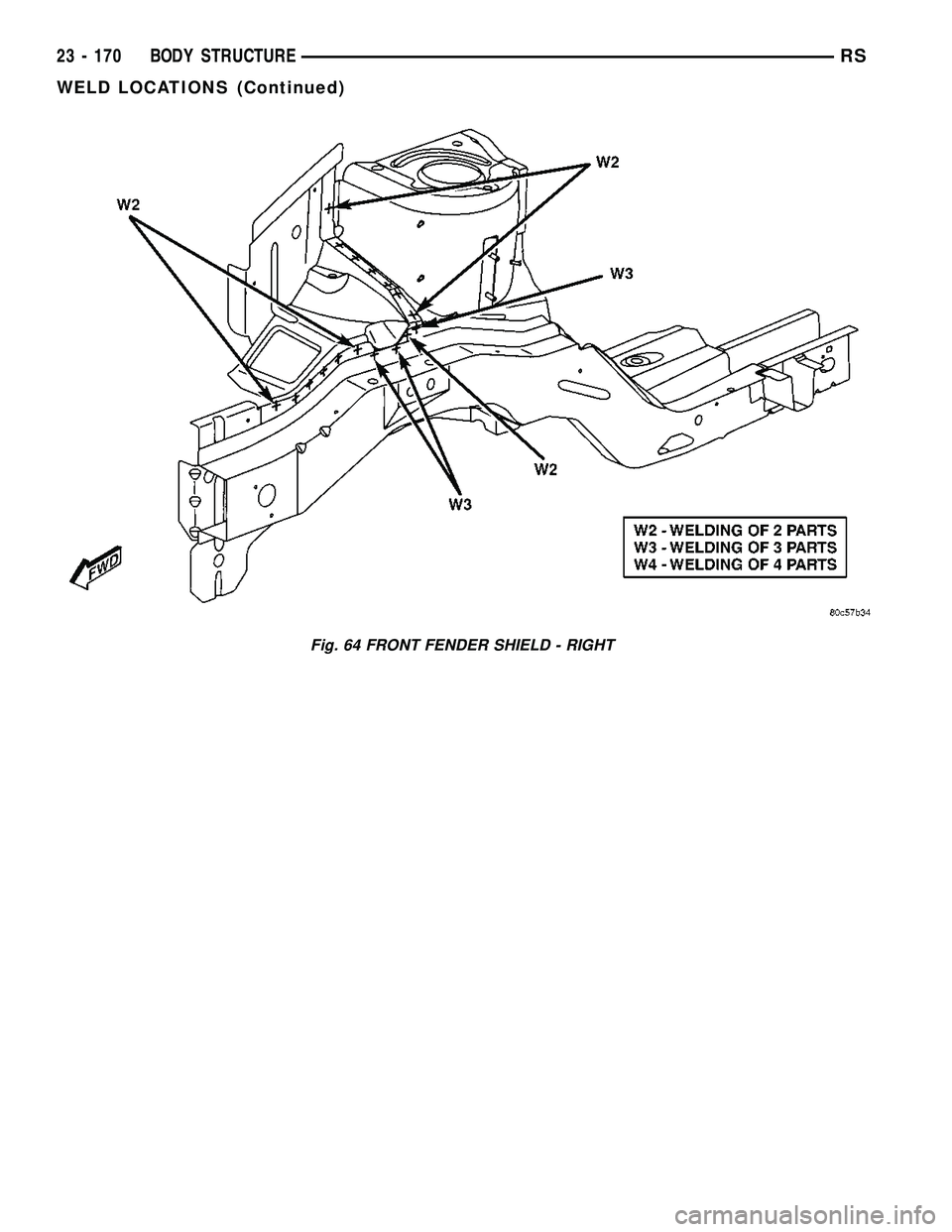 DODGE TOWN AND COUNTRY 2004  Service Manual Fig. 64 FRONT FENDER SHIELD - RIGHT
23 - 170 BODY STRUCTURERS
WELD LOCATIONS (Continued) 