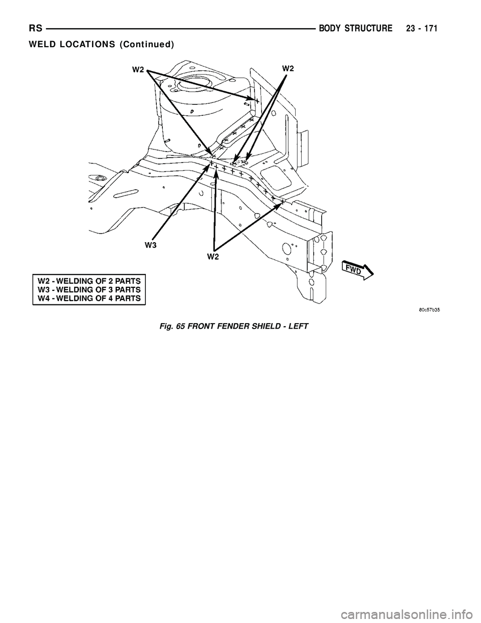 DODGE TOWN AND COUNTRY 2004  Service Manual Fig. 65 FRONT FENDER SHIELD - LEFT
RSBODY STRUCTURE23 - 171
WELD LOCATIONS (Continued) 