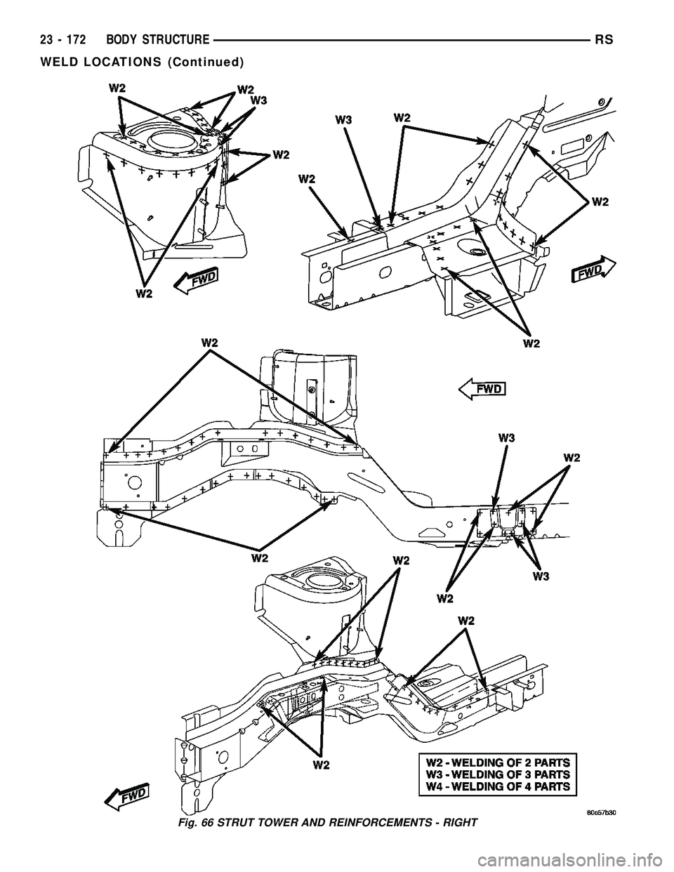 DODGE TOWN AND COUNTRY 2004  Service Manual Fig. 66 STRUT TOWER AND REINFORCEMENTS - RIGHT
23 - 172 BODY STRUCTURERS
WELD LOCATIONS (Continued) 