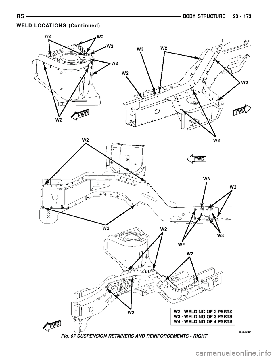 DODGE TOWN AND COUNTRY 2004  Service Manual Fig. 67 SUSPENSION RETAINERS AND REINFORCEMENTS - RIGHT
RSBODY STRUCTURE23 - 173
WELD LOCATIONS (Continued) 