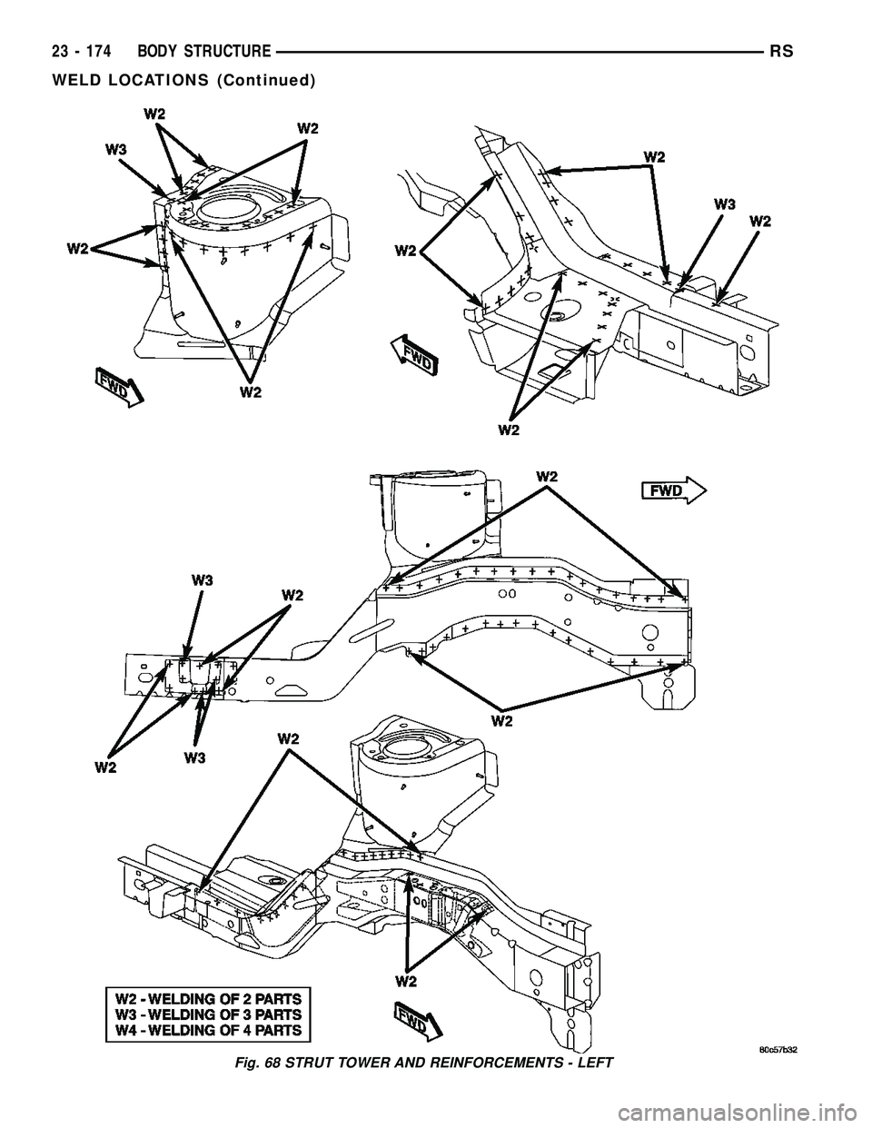 DODGE TOWN AND COUNTRY 2004  Service Manual Fig. 68 STRUT TOWER AND REINFORCEMENTS - LEFT
23 - 174 BODY STRUCTURERS
WELD LOCATIONS (Continued) 