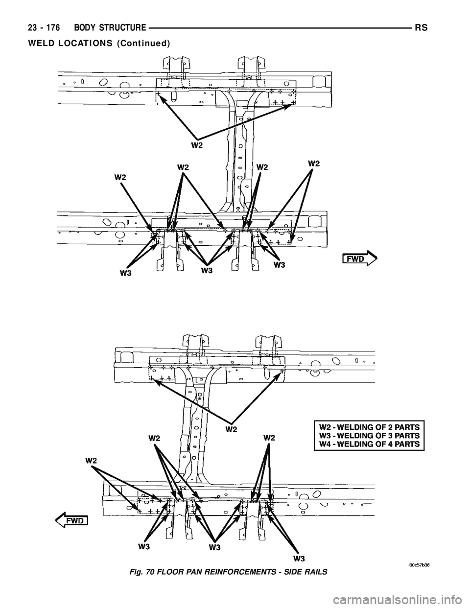 DODGE TOWN AND COUNTRY 2004  Service Manual Fig. 70 FLOOR PAN REINFORCEMENTS - SIDE RAILS
23 - 176 BODY STRUCTURERS
WELD LOCATIONS (Continued) 
