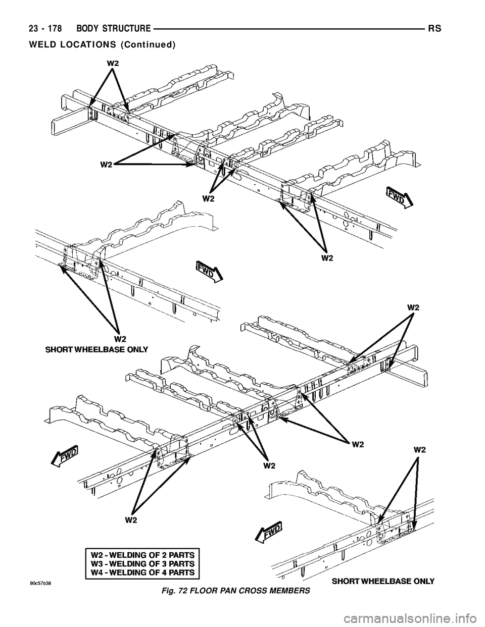 DODGE TOWN AND COUNTRY 2004  Service Manual Fig. 72 FLOOR PAN CROSS MEMBERS
23 - 178 BODY STRUCTURERS
WELD LOCATIONS (Continued) 