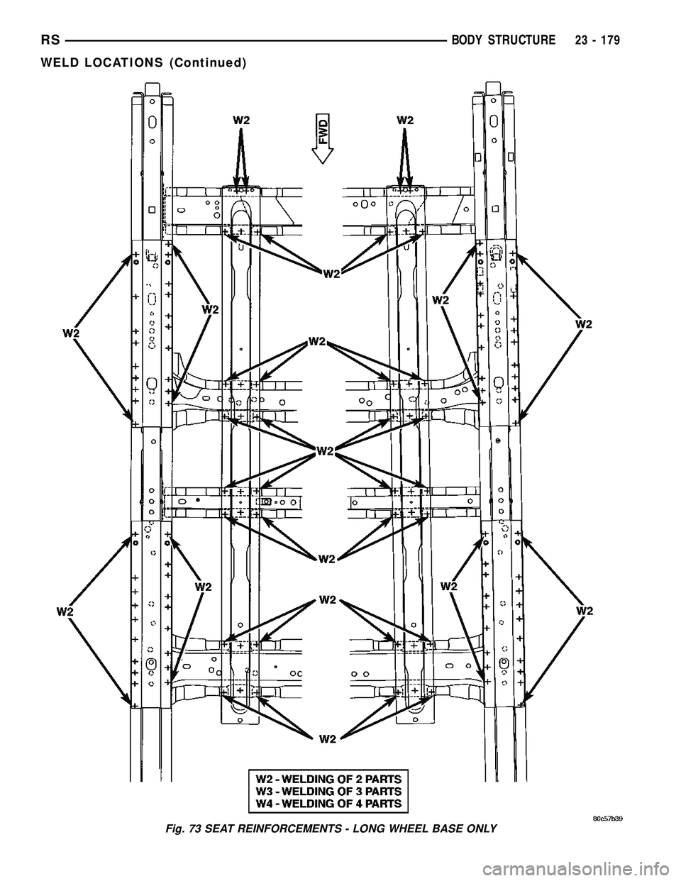 DODGE TOWN AND COUNTRY 2004  Service Manual Fig. 73 SEAT REINFORCEMENTS - LONG WHEEL BASE ONLY
RSBODY STRUCTURE23 - 179
WELD LOCATIONS (Continued) 