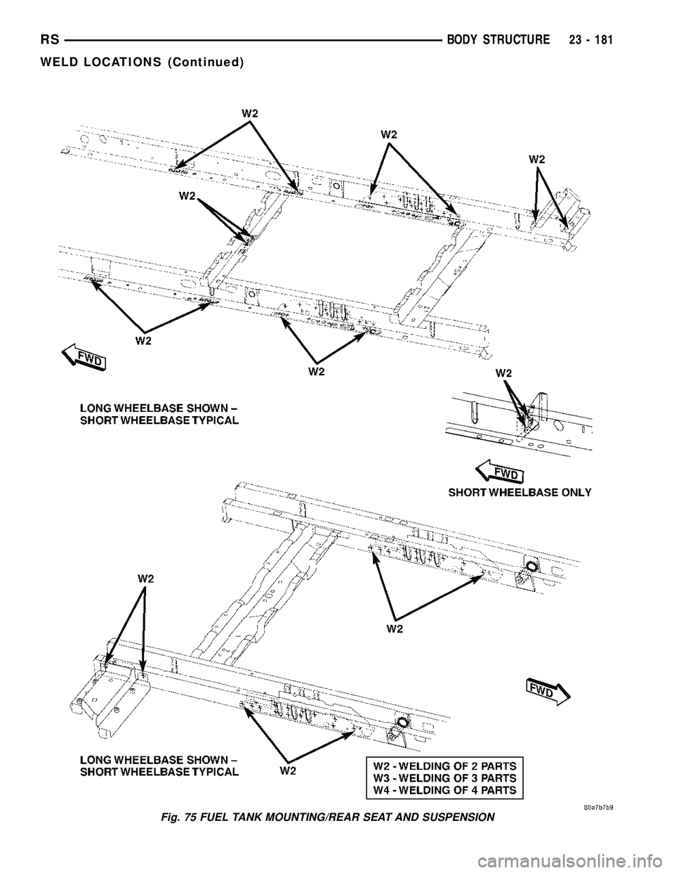 DODGE TOWN AND COUNTRY 2004  Service Manual Fig. 75 FUEL TANK MOUNTING/REAR SEAT AND SUSPENSION
RSBODY STRUCTURE23 - 181
WELD LOCATIONS (Continued) 