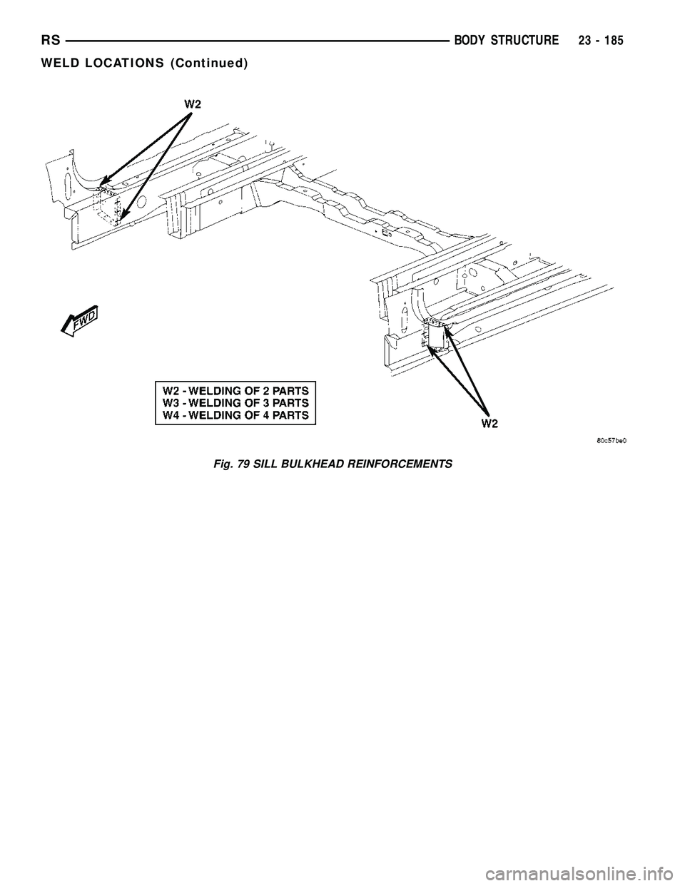 DODGE TOWN AND COUNTRY 2004  Service Manual Fig. 79 SILL BULKHEAD REINFORCEMENTS
RSBODY STRUCTURE23 - 185
WELD LOCATIONS (Continued) 