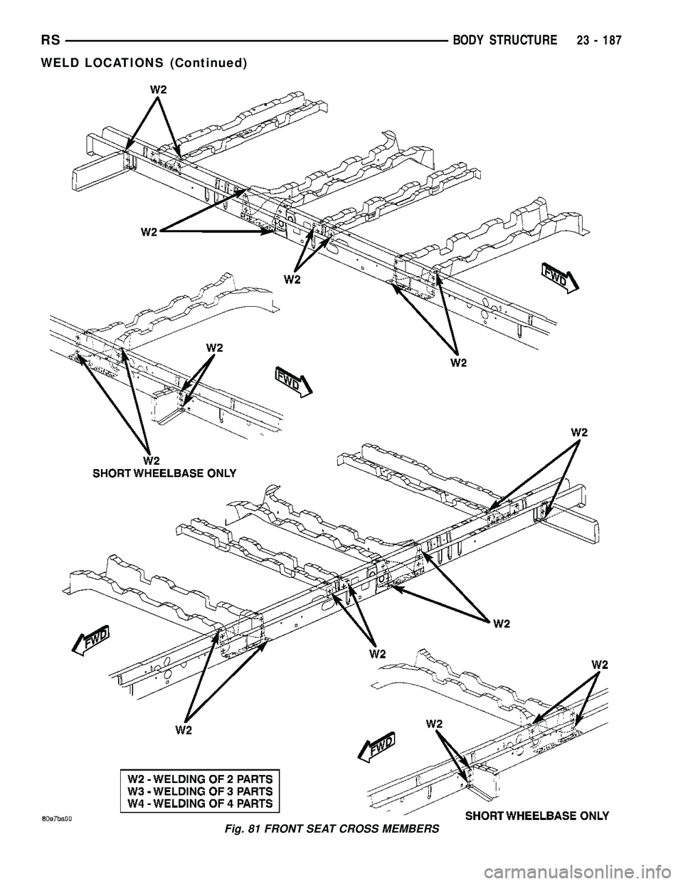 DODGE TOWN AND COUNTRY 2004  Service Manual Fig. 81 FRONT SEAT CROSS MEMBERS
RSBODY STRUCTURE23 - 187
WELD LOCATIONS (Continued) 