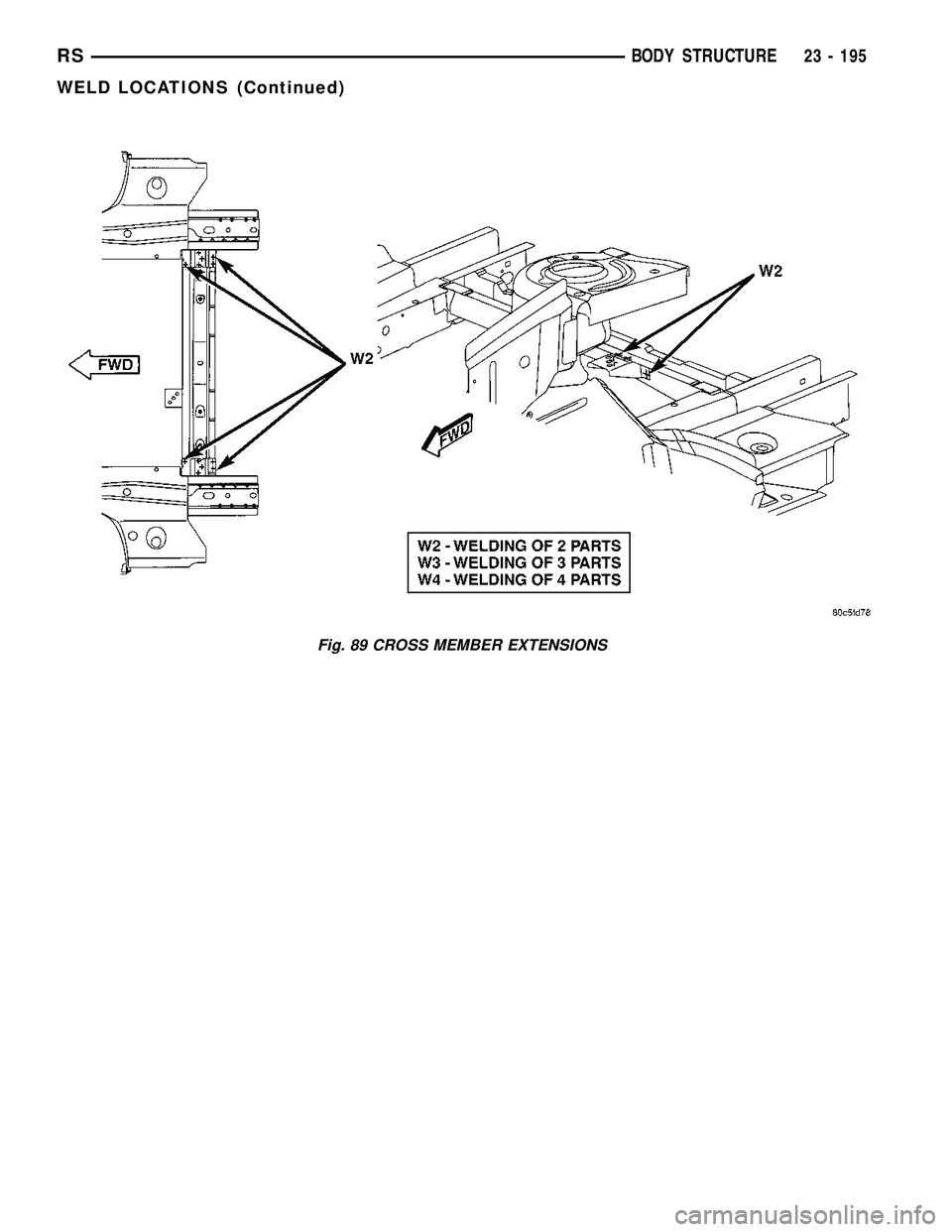 DODGE TOWN AND COUNTRY 2004  Service Manual Fig. 89 CROSS MEMBER EXTENSIONS
RSBODY STRUCTURE23 - 195
WELD LOCATIONS (Continued) 