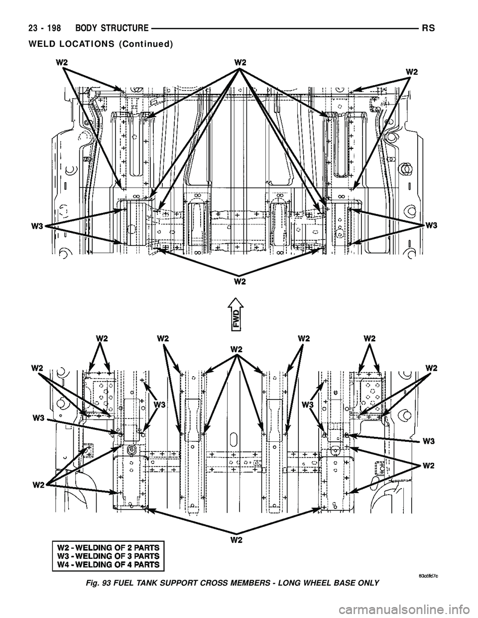 DODGE TOWN AND COUNTRY 2004  Service Manual Fig. 93 FUEL TANK SUPPORT CROSS MEMBERS - LONG WHEEL BASE ONLY
23 - 198 BODY STRUCTURERS
WELD LOCATIONS (Continued) 