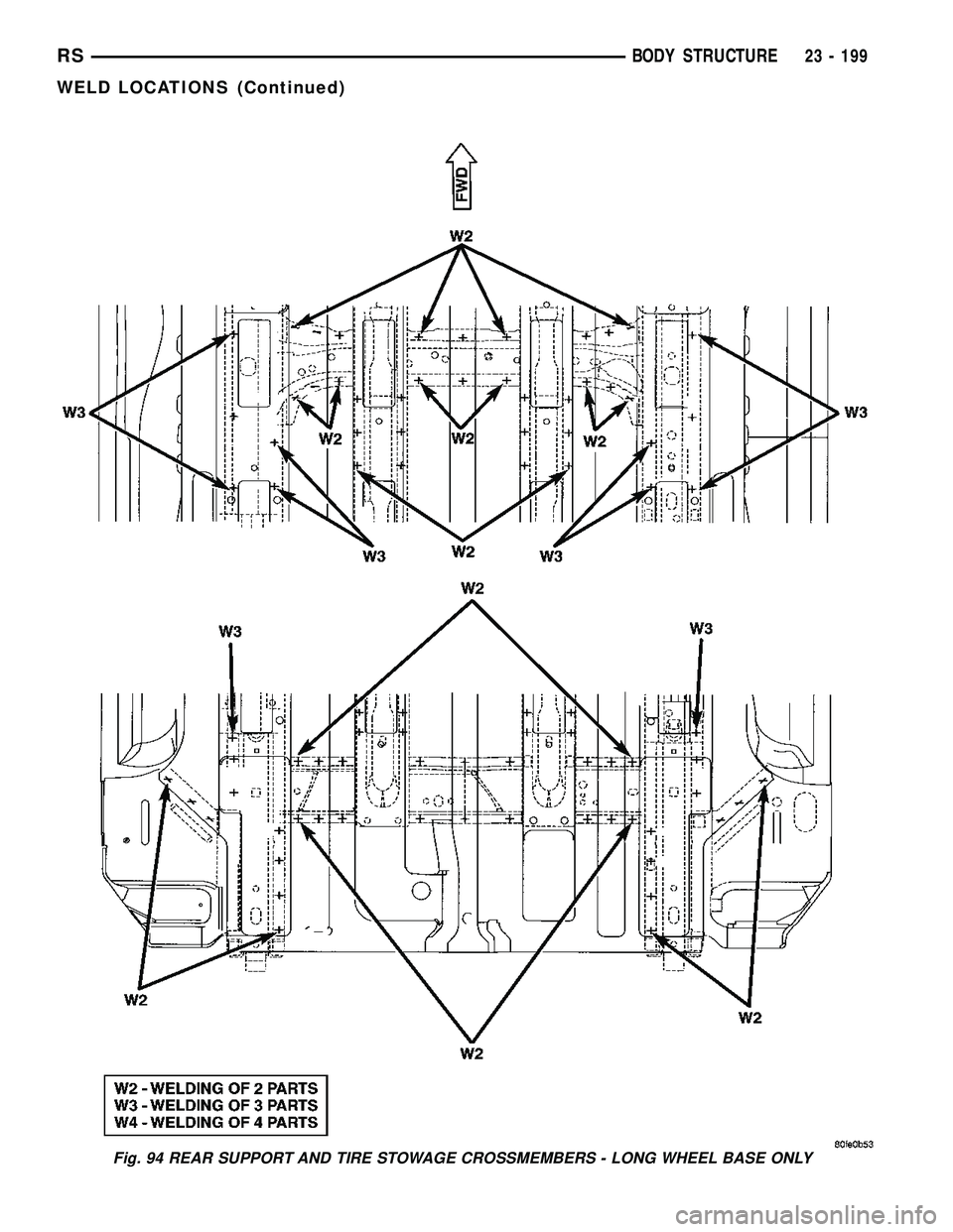 DODGE TOWN AND COUNTRY 2004  Service Manual Fig. 94 REAR SUPPORT AND TIRE STOWAGE CROSSMEMBERS - LONG WHEEL BASE ONLY
RSBODY STRUCTURE23 - 199
WELD LOCATIONS (Continued) 