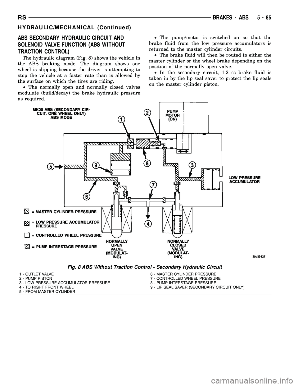 DODGE TOWN AND COUNTRY 2004  Service Manual ABS SECONDARY HYDRAULIC CIRCUIT AND
SOLENOID VALVE FUNCTION (ABS WITHOUT
TRACTION CONTROL)
The hydraulic diagram (Fig. 8) shows the vehicle in
the ABS braking mode. The diagram shows one
wheel is slip