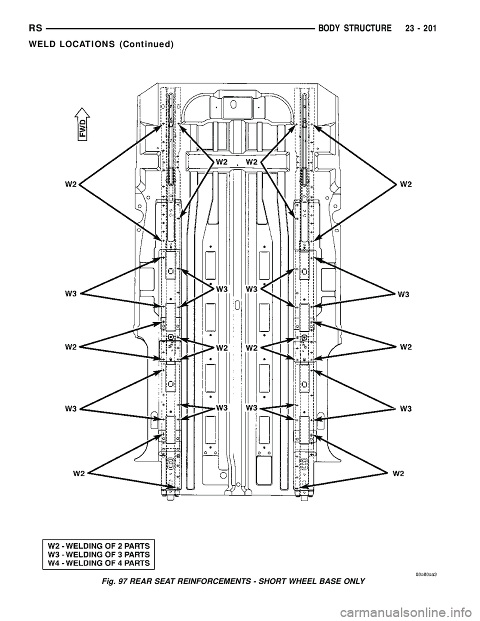 DODGE TOWN AND COUNTRY 2004  Service Manual Fig. 97 REAR SEAT REINFORCEMENTS - SHORT WHEEL BASE ONLY
RSBODY STRUCTURE23 - 201
WELD LOCATIONS (Continued) 