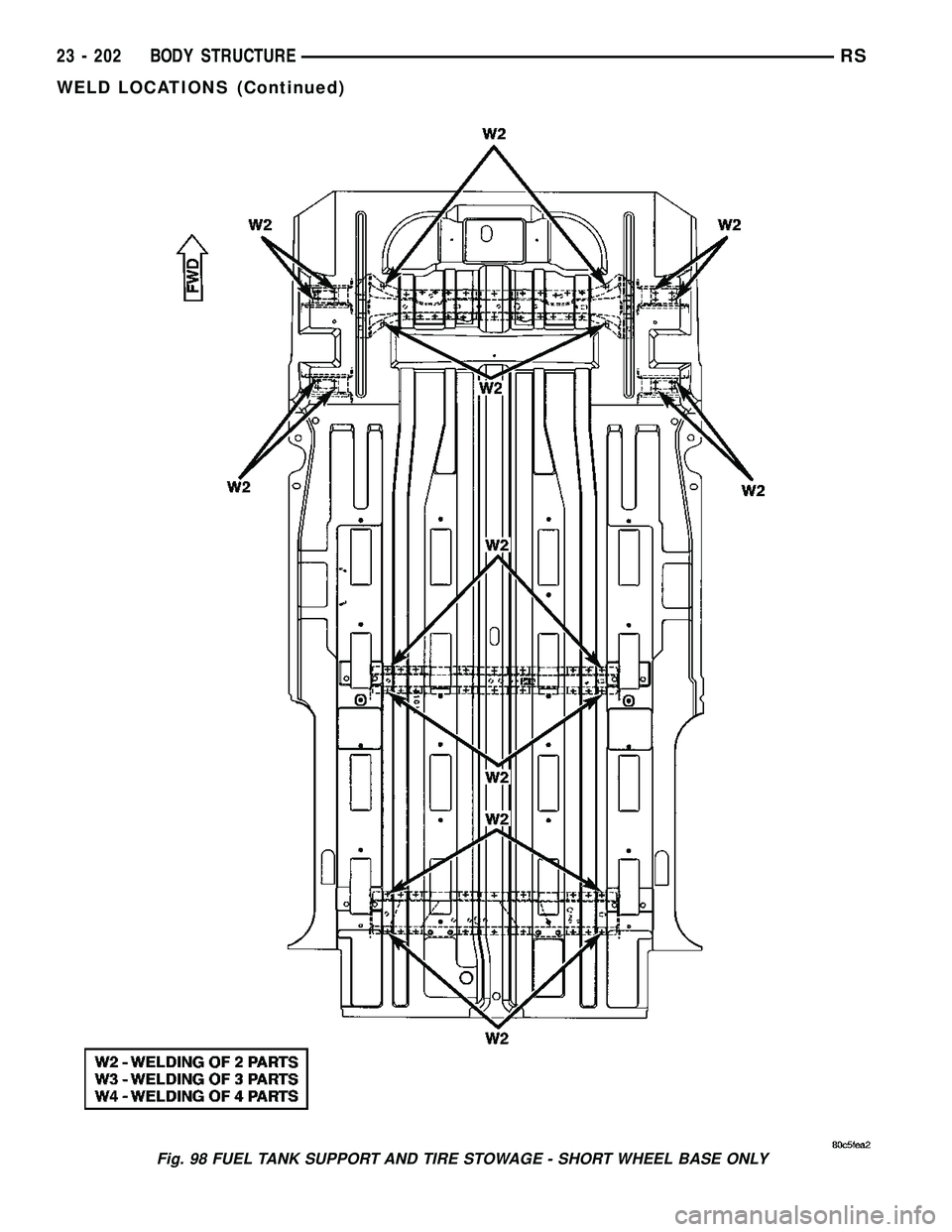 DODGE TOWN AND COUNTRY 2004  Service Manual Fig. 98 FUEL TANK SUPPORT AND TIRE STOWAGE - SHORT WHEEL BASE ONLY
23 - 202 BODY STRUCTURERS
WELD LOCATIONS (Continued) 