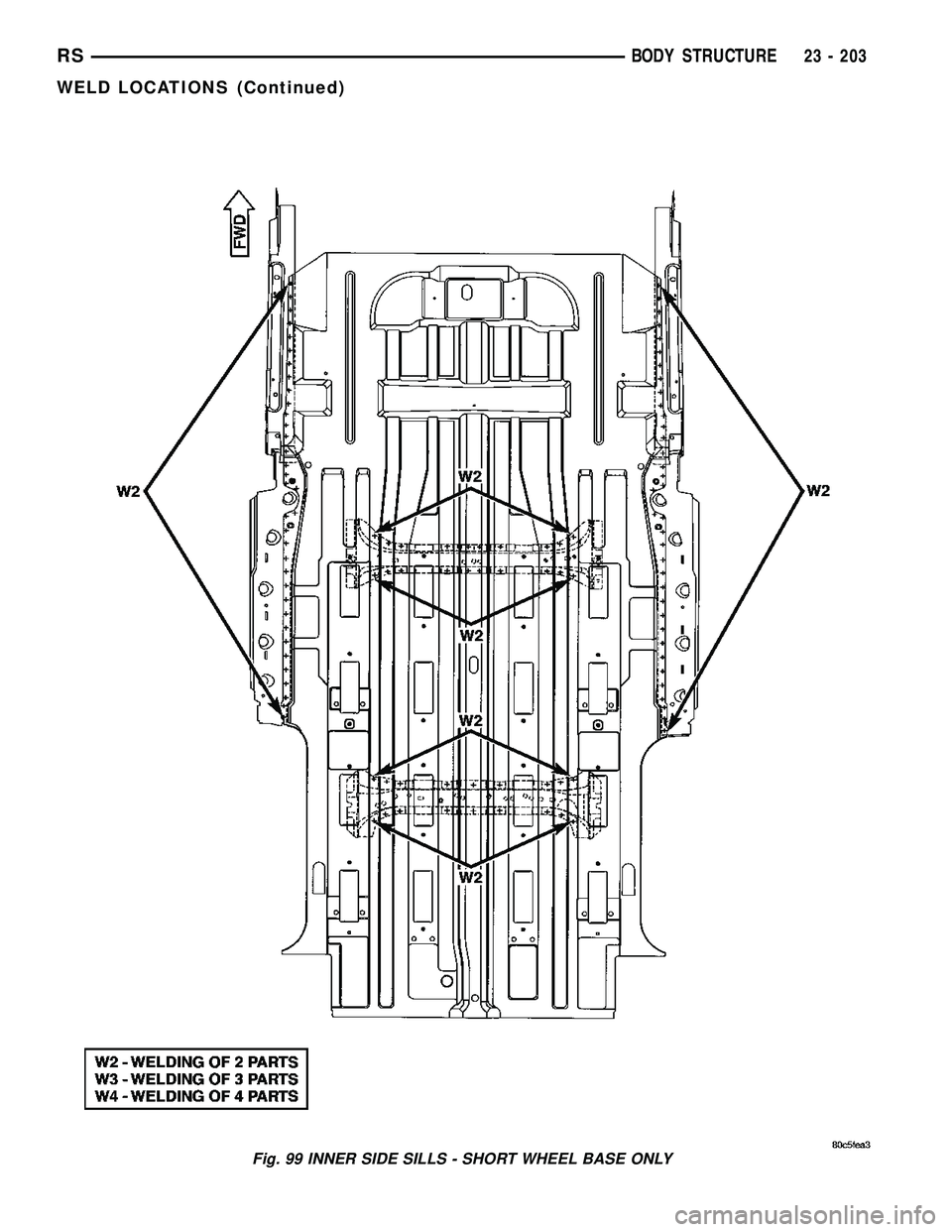 DODGE TOWN AND COUNTRY 2004  Service Manual Fig. 99 INNER SIDE SILLS - SHORT WHEEL BASE ONLY
RSBODY STRUCTURE23 - 203
WELD LOCATIONS (Continued) 
