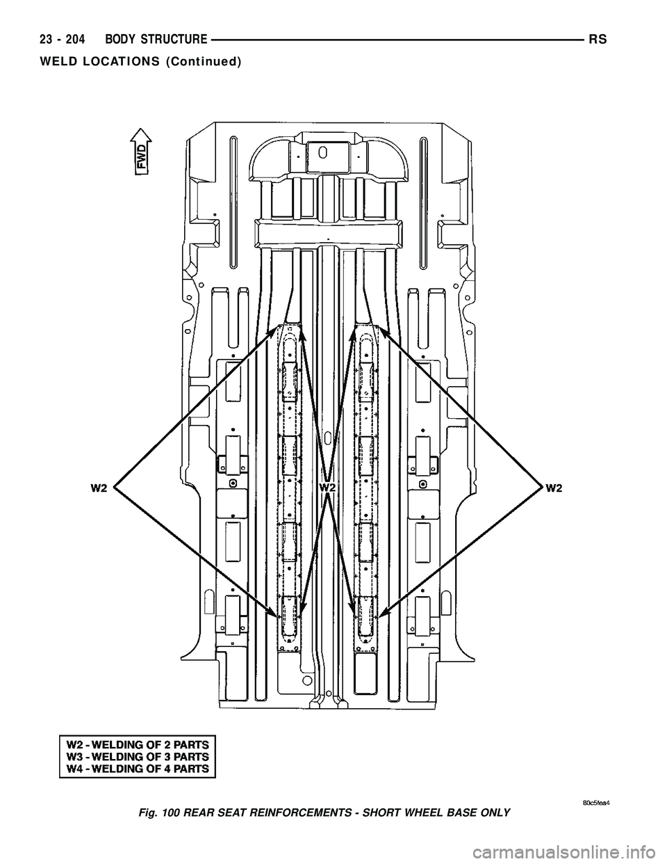 DODGE TOWN AND COUNTRY 2004  Service Manual Fig. 100 REAR SEAT REINFORCEMENTS - SHORT WHEEL BASE ONLY
23 - 204 BODY STRUCTURERS
WELD LOCATIONS (Continued) 