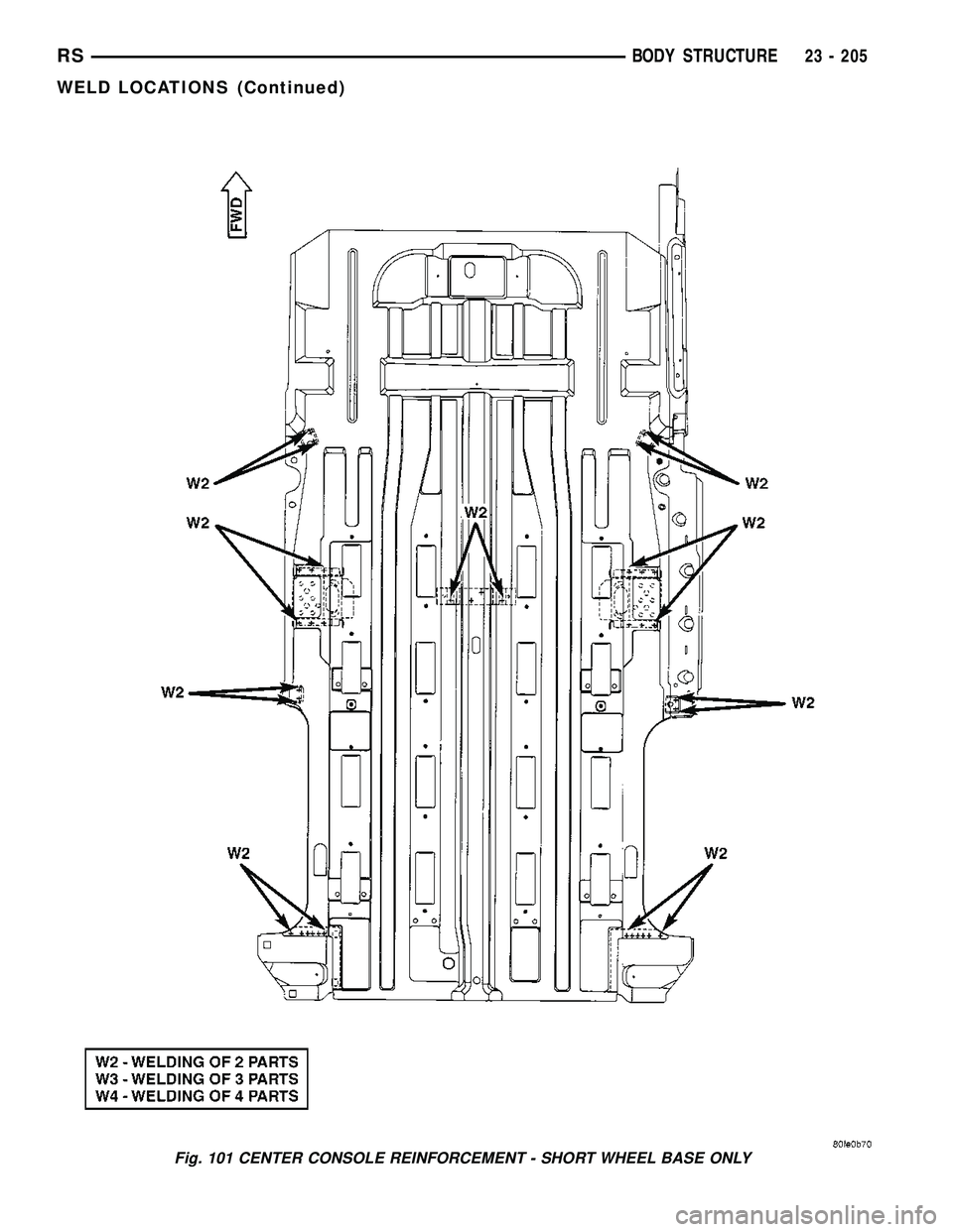 DODGE TOWN AND COUNTRY 2004  Service Manual Fig. 101 CENTER CONSOLE REINFORCEMENT - SHORT WHEEL BASE ONLY
RSBODY STRUCTURE23 - 205
WELD LOCATIONS (Continued) 