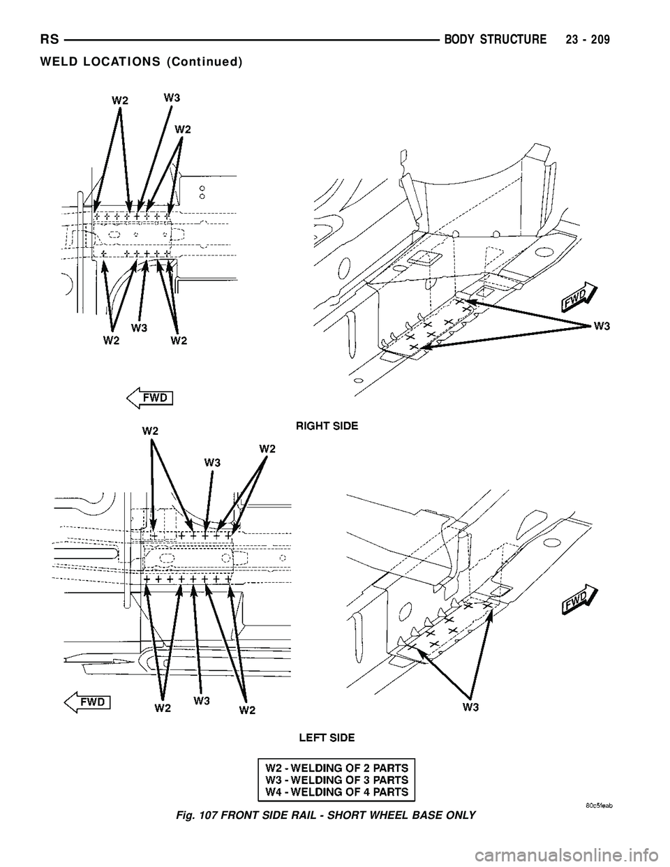 DODGE TOWN AND COUNTRY 2004  Service Manual Fig. 107 FRONT SIDE RAIL - SHORT WHEEL BASE ONLY
RSBODY STRUCTURE23 - 209
WELD LOCATIONS (Continued) 