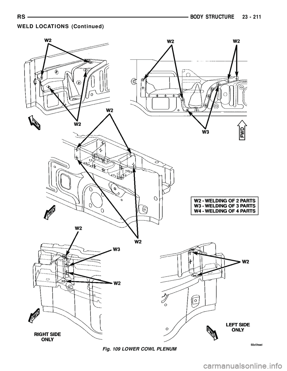DODGE TOWN AND COUNTRY 2004  Service Manual Fig. 109 LOWER COWL PLENUM
RSBODY STRUCTURE23 - 211
WELD LOCATIONS (Continued) 