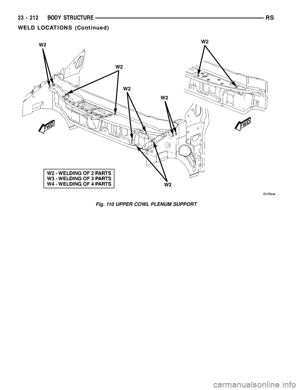 DODGE TOWN AND COUNTRY 2004  Service Manual Fig. 110 UPPER COWL PLENUM SUPPORT
23 - 212 BODY STRUCTURERS
WELD LOCATIONS (Continued) 