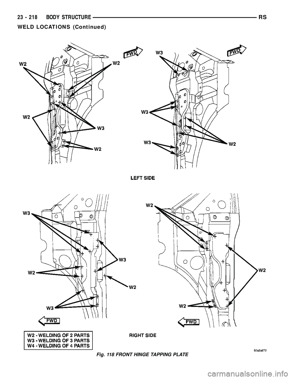 DODGE TOWN AND COUNTRY 2004  Service Manual Fig. 118 FRONT HINGE TAPPING PLATE
23 - 218 BODY STRUCTURERS
WELD LOCATIONS (Continued) 