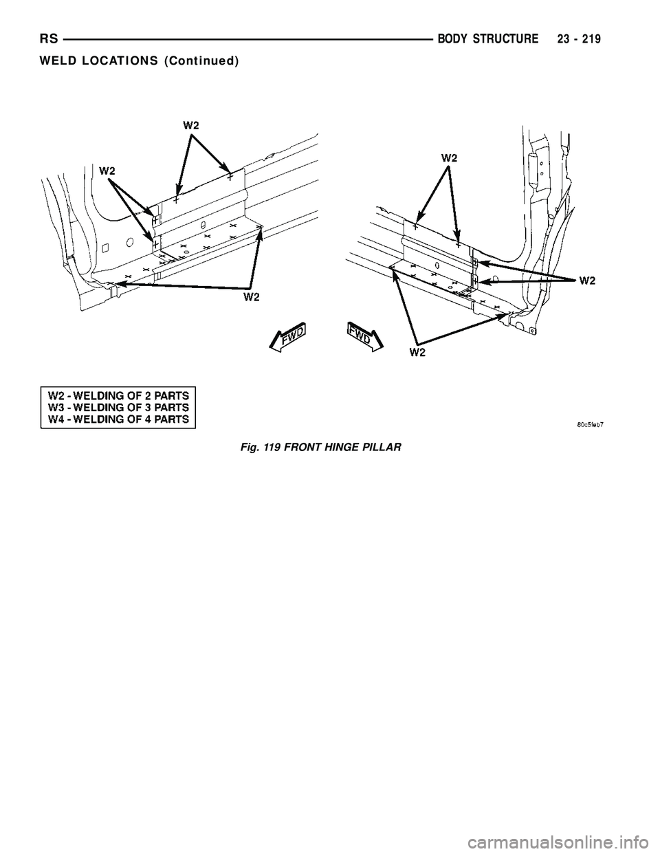 DODGE TOWN AND COUNTRY 2004  Service Manual Fig. 119 FRONT HINGE PILLAR
RSBODY STRUCTURE23 - 219
WELD LOCATIONS (Continued) 
