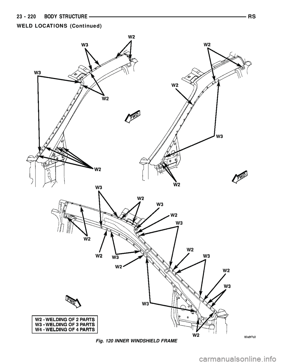 DODGE TOWN AND COUNTRY 2004  Service Manual Fig. 120 INNER WINDSHIELD FRAME
23 - 220 BODY STRUCTURERS
WELD LOCATIONS (Continued) 