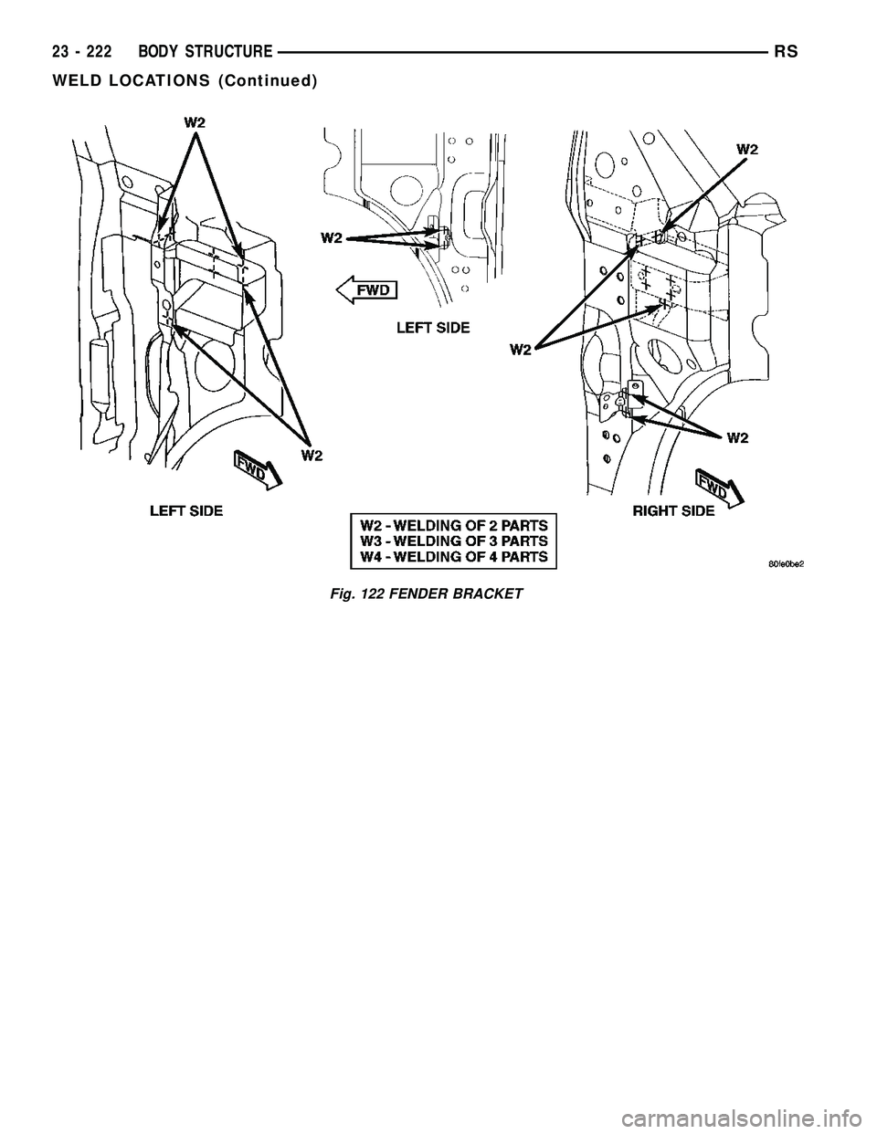 DODGE TOWN AND COUNTRY 2004  Service Manual Fig. 122 FENDER BRACKET
23 - 222 BODY STRUCTURERS
WELD LOCATIONS (Continued) 