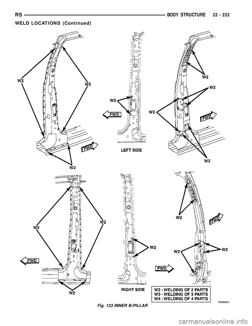 DODGE TOWN AND COUNTRY 2004  Service Manual Fig. 123 INNER B-PILLAR
RSBODY STRUCTURE23 - 223
WELD LOCATIONS (Continued) 