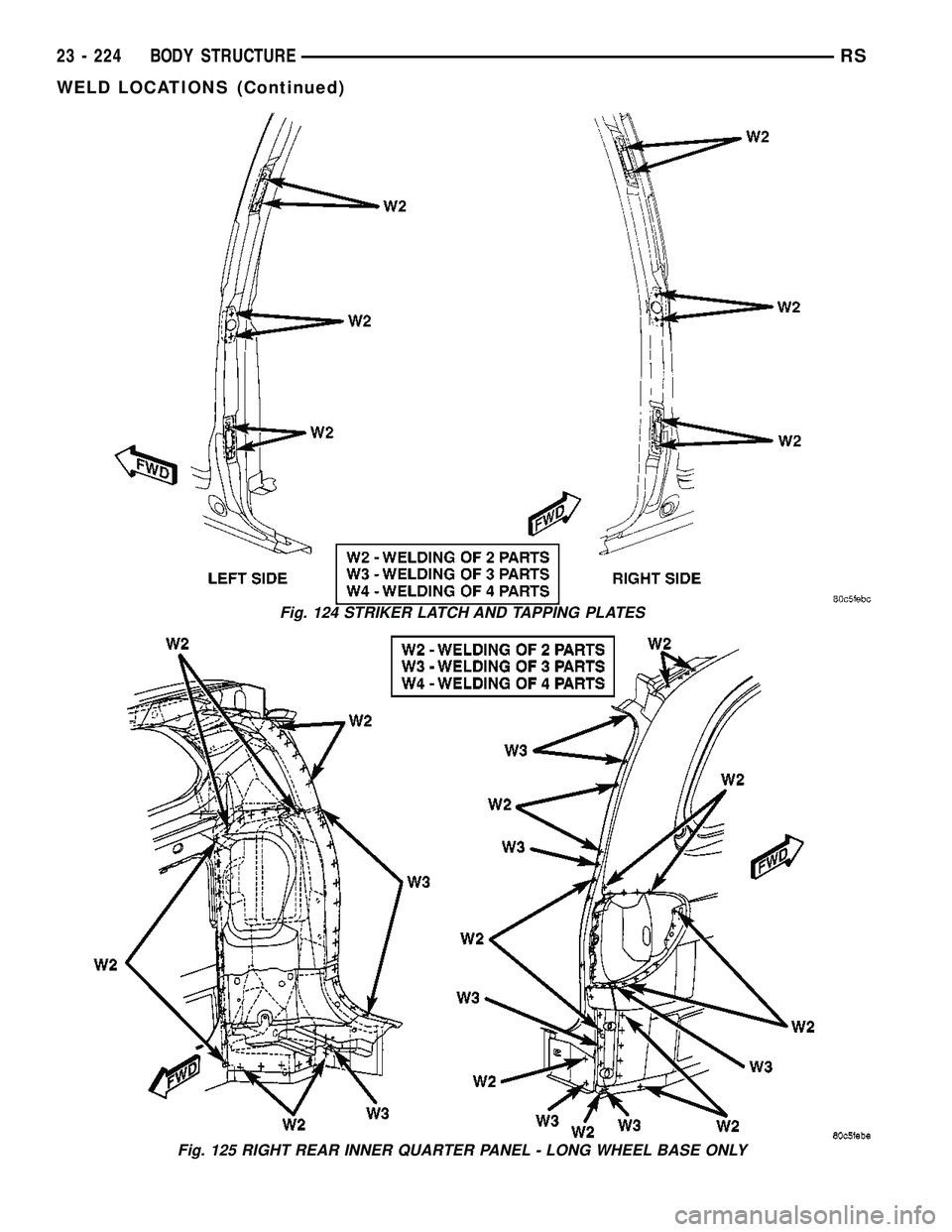DODGE TOWN AND COUNTRY 2004  Service Manual Fig. 124 STRIKER LATCH AND TAPPING PLATES
Fig. 125 RIGHT REAR INNER QUARTER PANEL - LONG WHEEL BASE ONLY
23 - 224 BODY STRUCTURERS
WELD LOCATIONS (Continued) 