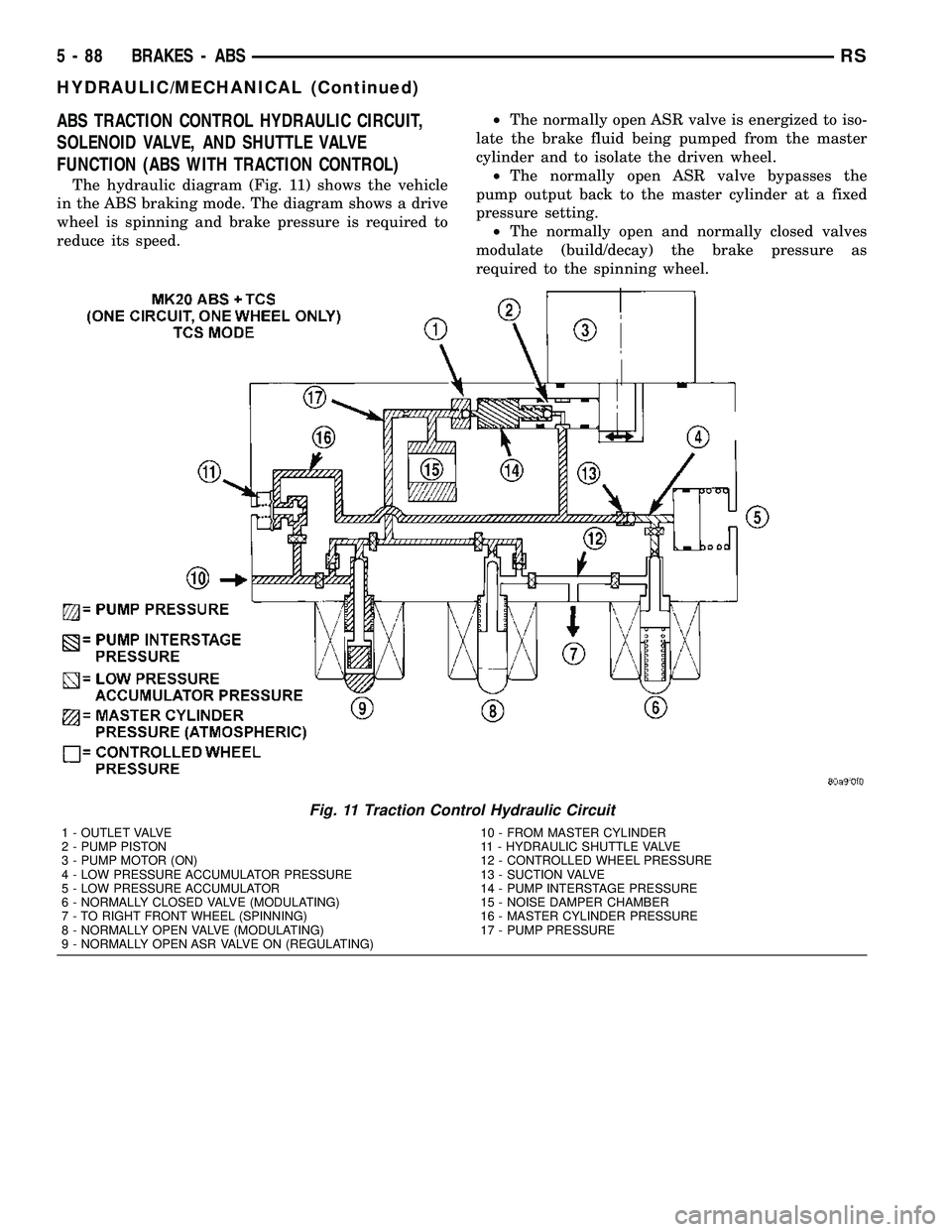 DODGE TOWN AND COUNTRY 2004  Service Manual ABS TRACTION CONTROL HYDRAULIC CIRCUIT,
SOLENOID VALVE, AND SHUTTLE VALVE
FUNCTION (ABS WITH TRACTION CONTROL)
The hydraulic diagram (Fig. 11) shows the vehicle
in the ABS braking mode. The diagram sh