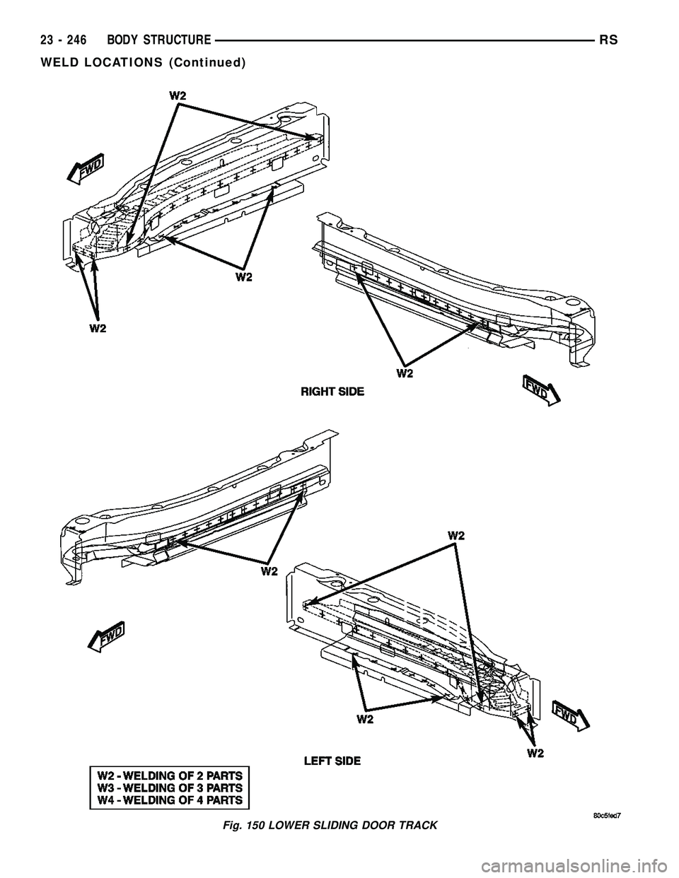 DODGE TOWN AND COUNTRY 2004  Service Manual Fig. 150 LOWER SLIDING DOOR TRACK
23 - 246 BODY STRUCTURERS
WELD LOCATIONS (Continued) 