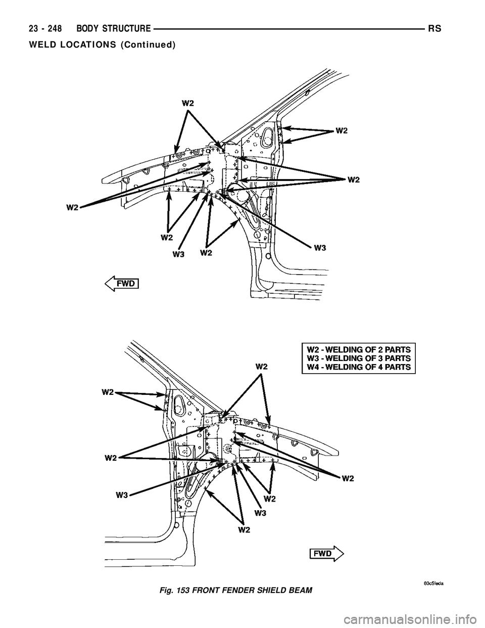 DODGE TOWN AND COUNTRY 2004  Service Manual Fig. 153 FRONT FENDER SHIELD BEAM
23 - 248 BODY STRUCTURERS
WELD LOCATIONS (Continued) 