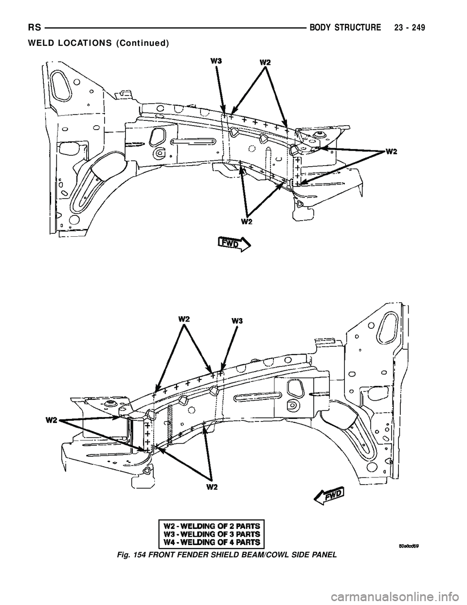 DODGE TOWN AND COUNTRY 2004  Service Manual Fig. 154 FRONT FENDER SHIELD BEAM/COWL SIDE PANEL
RSBODY STRUCTURE23 - 249
WELD LOCATIONS (Continued) 