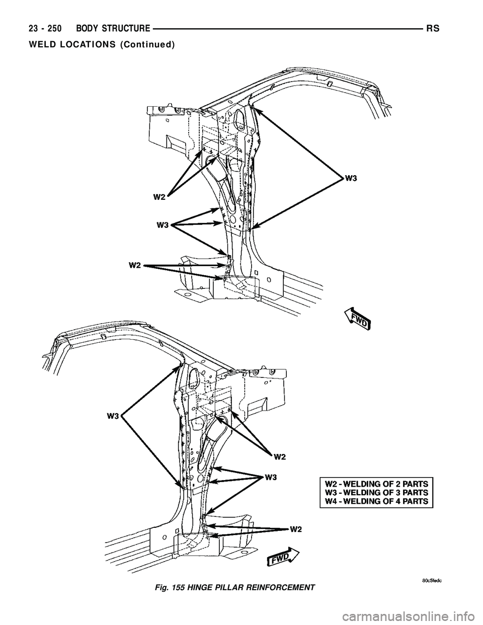 DODGE TOWN AND COUNTRY 2004  Service Manual Fig. 155 HINGE PILLAR REINFORCEMENT
23 - 250 BODY STRUCTURERS
WELD LOCATIONS (Continued) 