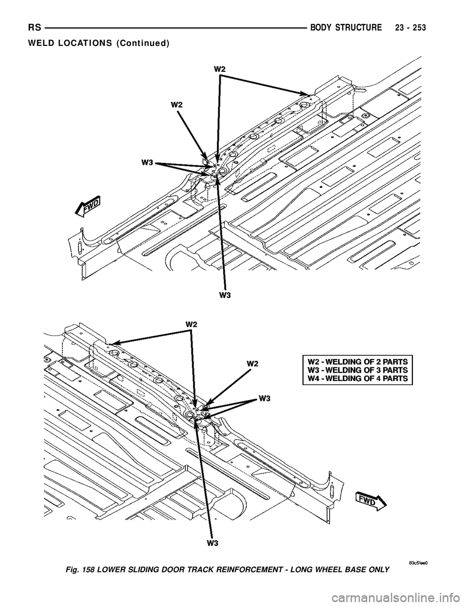 DODGE TOWN AND COUNTRY 2004  Service Manual Fig. 158 LOWER SLIDING DOOR TRACK REINFORCEMENT - LONG WHEEL BASE ONLY
RSBODY STRUCTURE23 - 253
WELD LOCATIONS (Continued) 