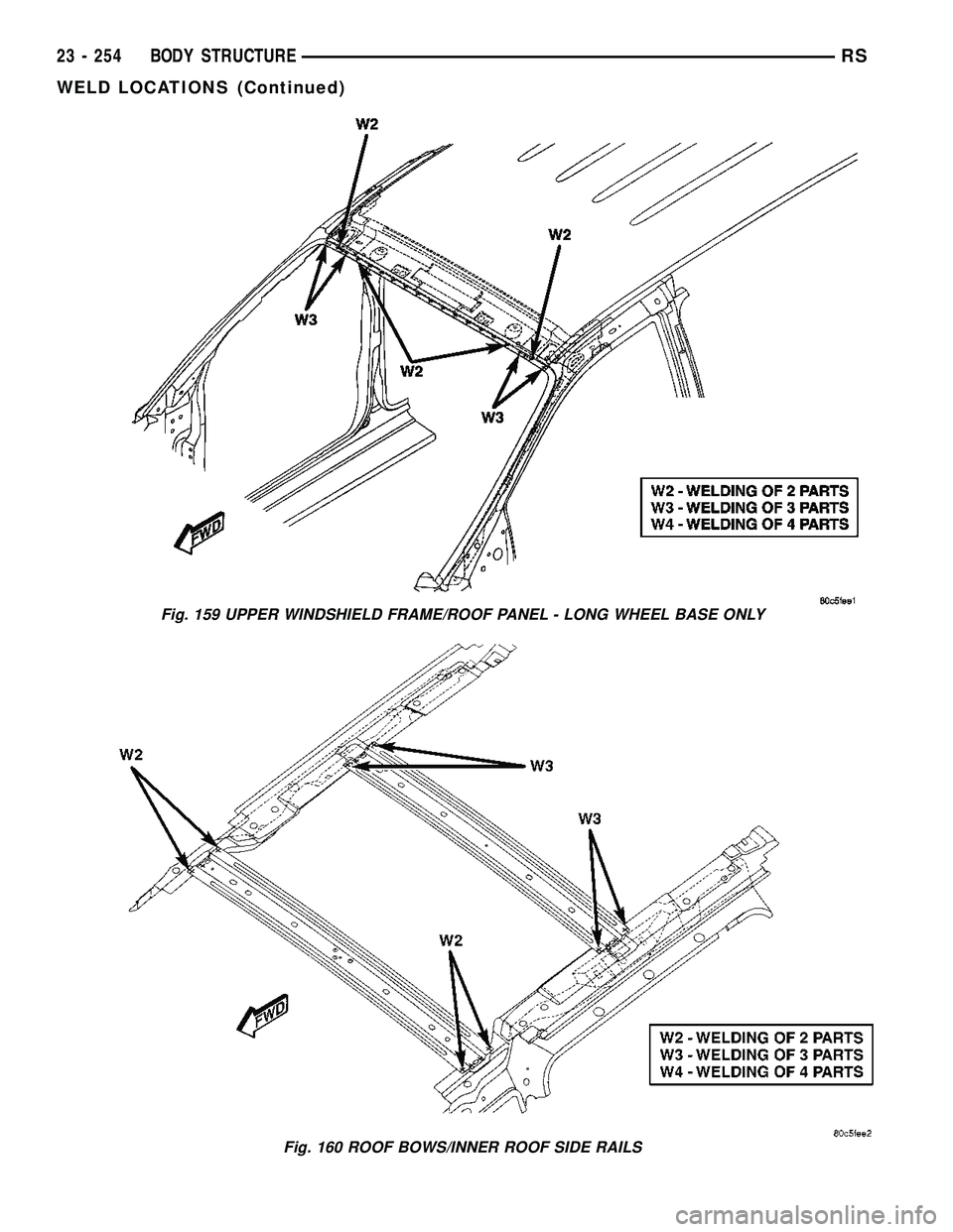 DODGE TOWN AND COUNTRY 2004  Service Manual Fig. 159 UPPER WINDSHIELD FRAME/ROOF PANEL - LONG WHEEL BASE ONLY
Fig. 160 ROOF BOWS/INNER ROOF SIDE RAILS
23 - 254 BODY STRUCTURERS
WELD LOCATIONS (Continued) 