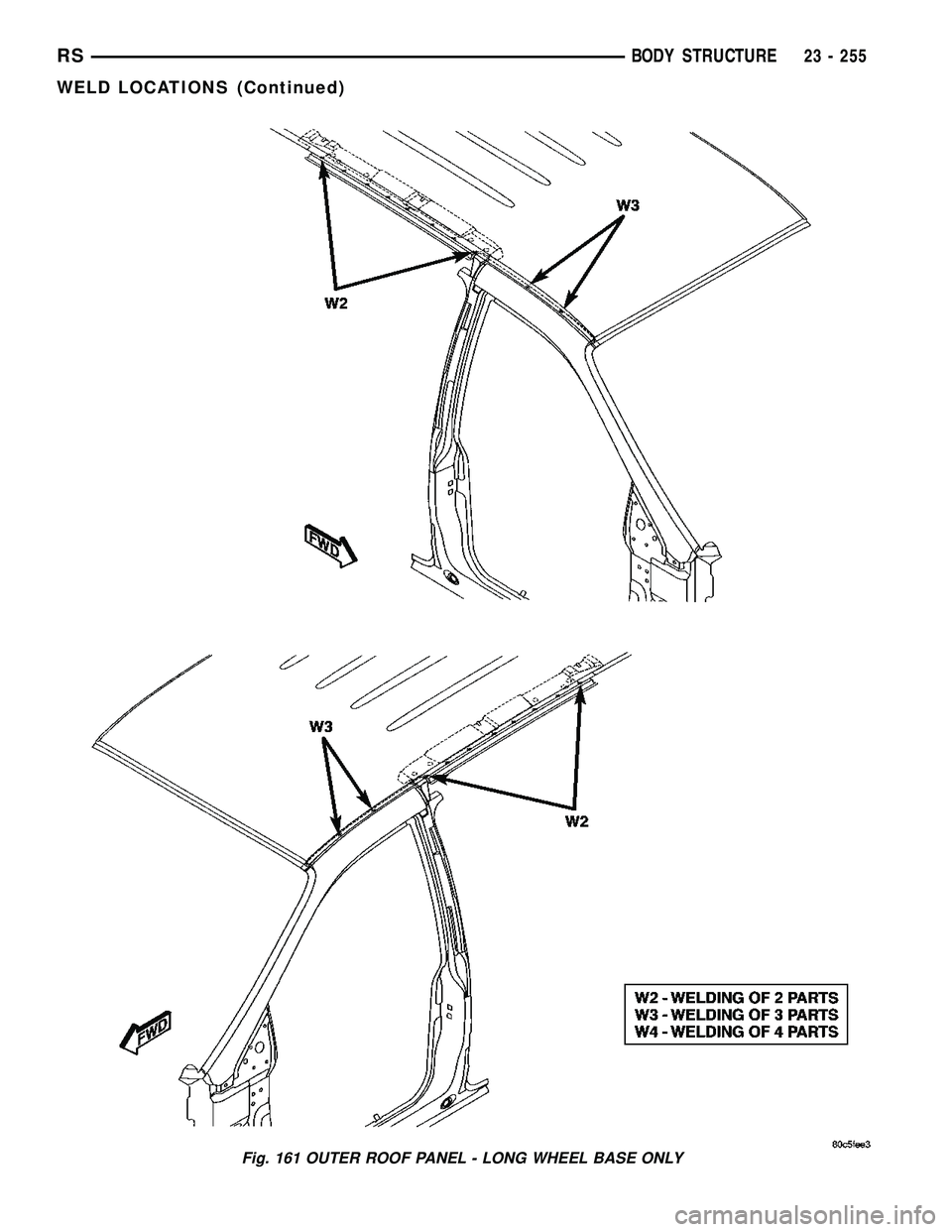 DODGE TOWN AND COUNTRY 2004  Service Manual Fig. 161 OUTER ROOF PANEL - LONG WHEEL BASE ONLY
RSBODY STRUCTURE23 - 255
WELD LOCATIONS (Continued) 