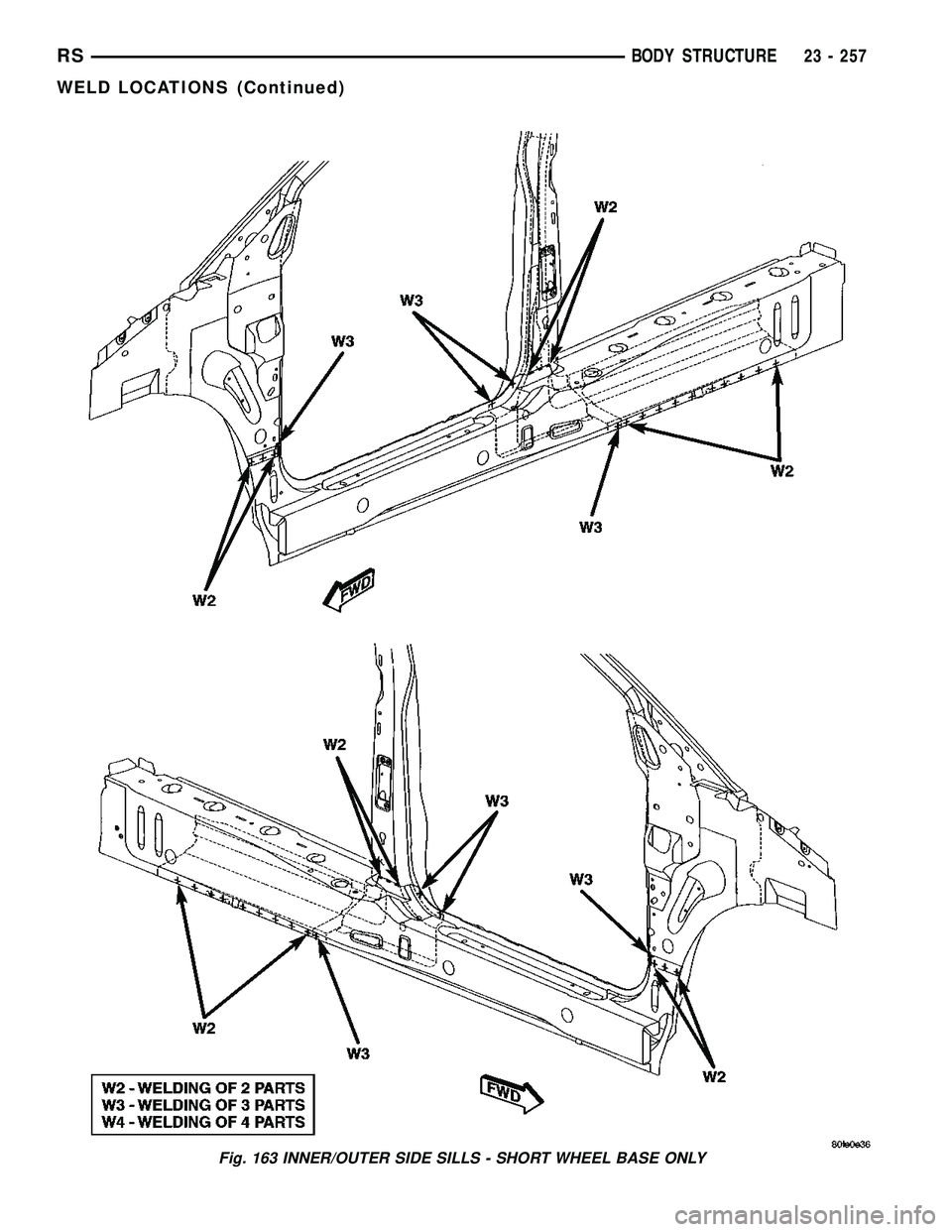DODGE TOWN AND COUNTRY 2004  Service Manual Fig. 163 INNER/OUTER SIDE SILLS - SHORT WHEEL BASE ONLY
RSBODY STRUCTURE23 - 257
WELD LOCATIONS (Continued) 