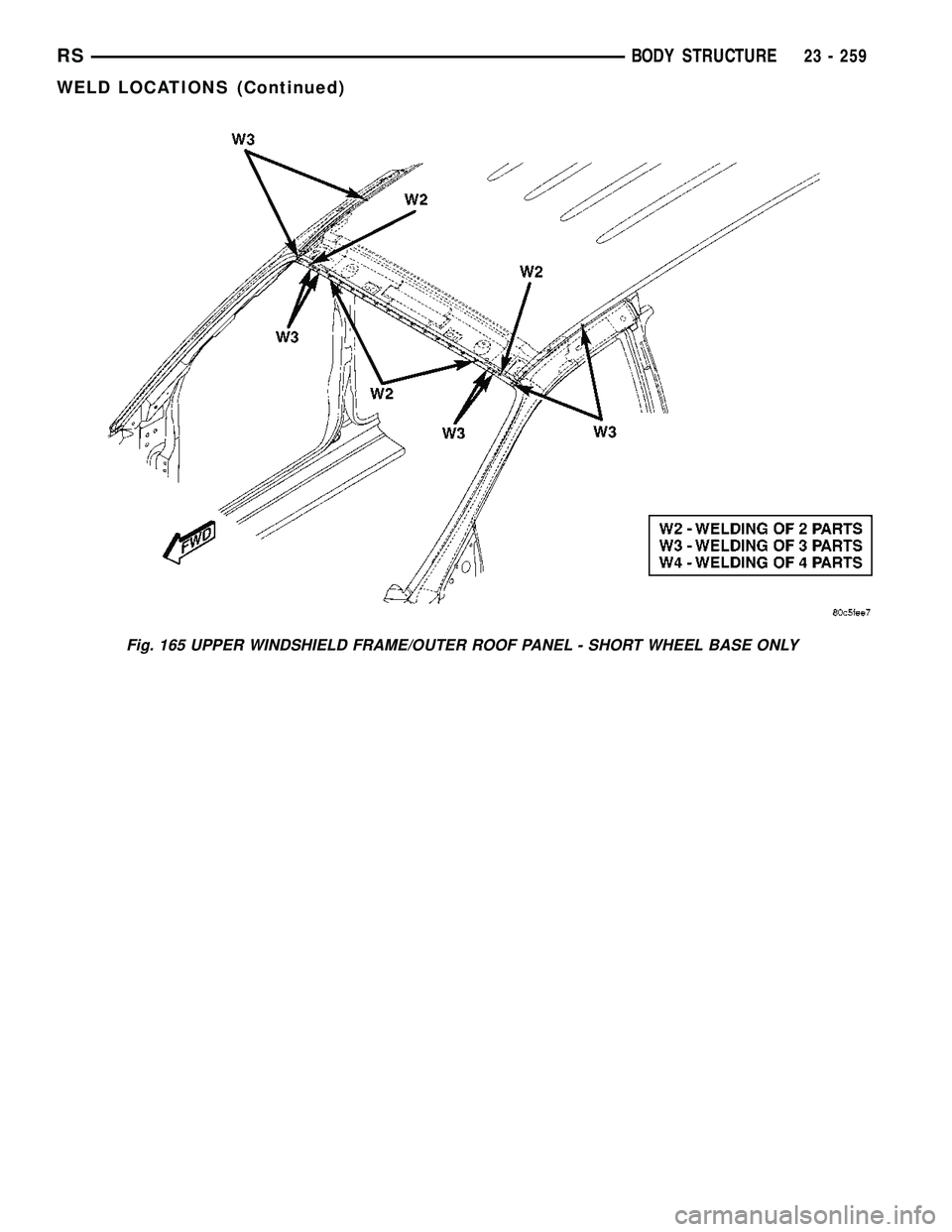 DODGE TOWN AND COUNTRY 2004  Service Manual Fig. 165 UPPER WINDSHIELD FRAME/OUTER ROOF PANEL - SHORT WHEEL BASE ONLY
RSBODY STRUCTURE23 - 259
WELD LOCATIONS (Continued) 