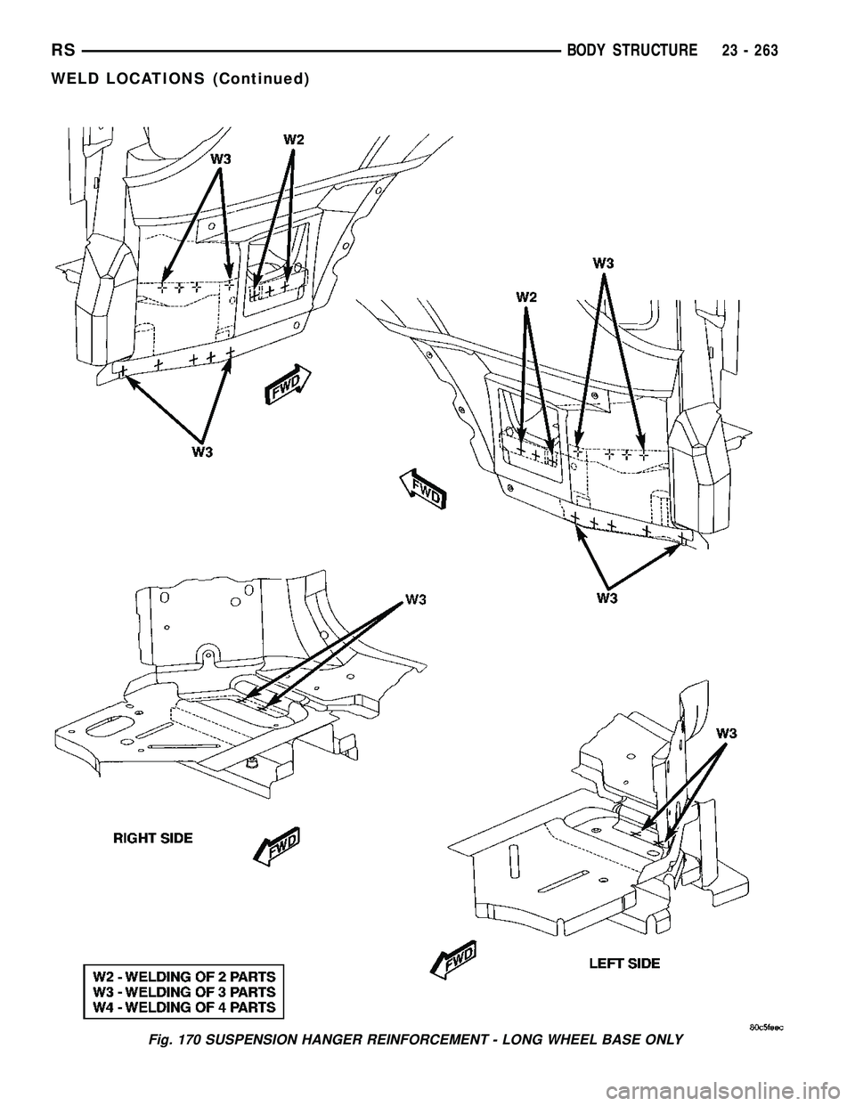 DODGE TOWN AND COUNTRY 2004  Service Manual Fig. 170 SUSPENSION HANGER REINFORCEMENT - LONG WHEEL BASE ONLY
RSBODY STRUCTURE23 - 263
WELD LOCATIONS (Continued) 