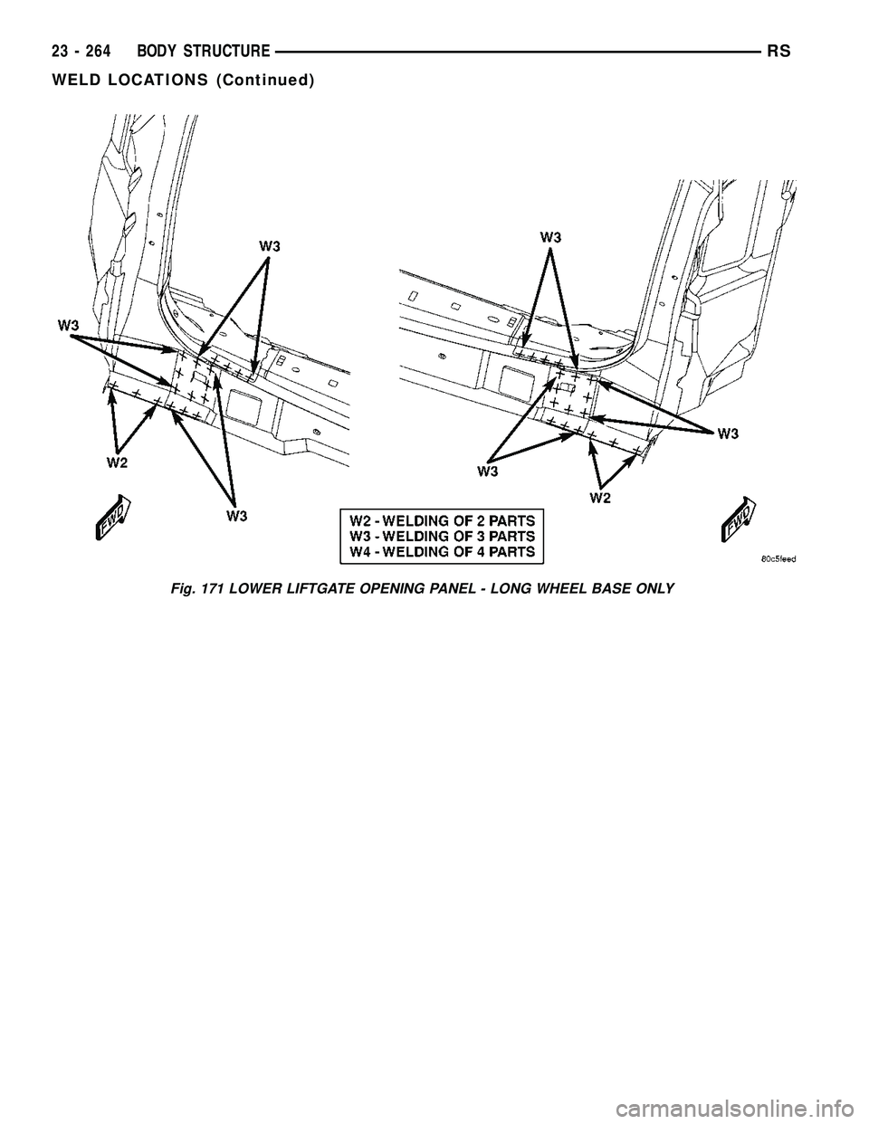 DODGE TOWN AND COUNTRY 2004  Service Manual Fig. 171 LOWER LIFTGATE OPENING PANEL - LONG WHEEL BASE ONLY
23 - 264 BODY STRUCTURERS
WELD LOCATIONS (Continued) 