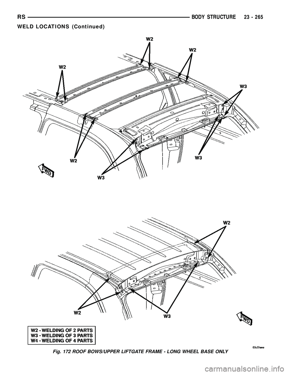 DODGE TOWN AND COUNTRY 2004  Service Manual Fig. 172 ROOF BOWS/UPPER LIFTGATE FRAME - LONG WHEEL BASE ONLY
RSBODY STRUCTURE23 - 265
WELD LOCATIONS (Continued) 